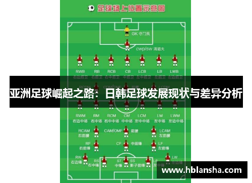 亚洲足球崛起之路:日韩足球发展现状与差异分析 亚洲足球崛起之路:日韩足球发展现状与差异分析